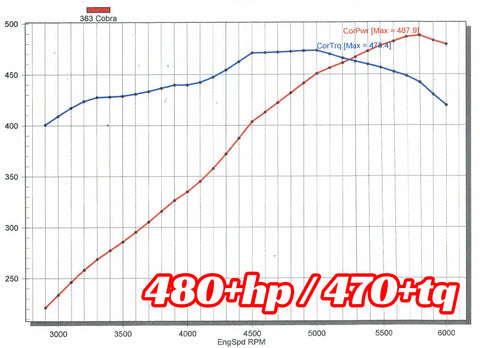 363" Cobra 480hp