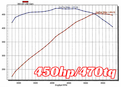 383" Pwr Adr Short Block
