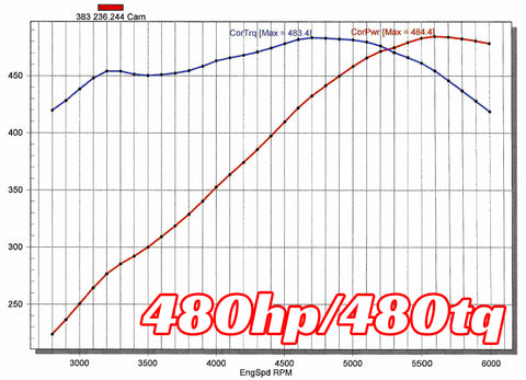 383" Pwr Adr Short Block