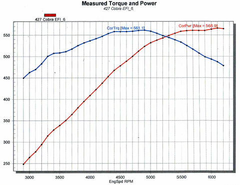 427" Cobra EFI Special 560hp