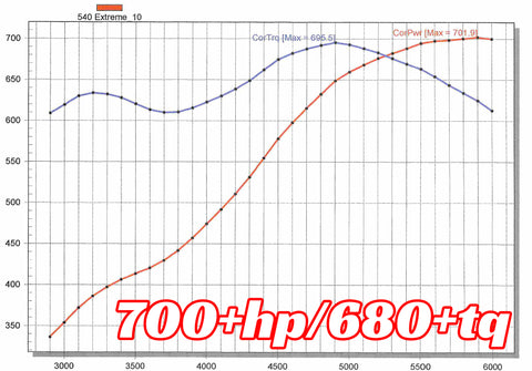 540" Extreme 700hp