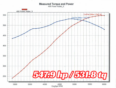 406" Pwr Adr EFI Special