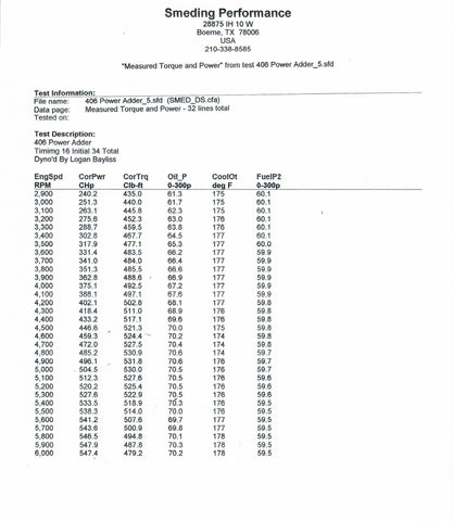 406" Pwr Adr EFI Special