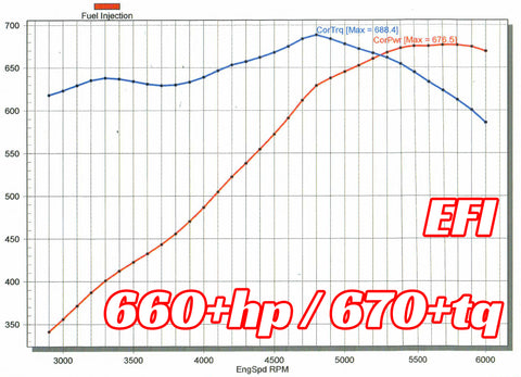 540" Cruiser 640hp
